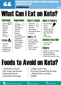 Keto Diet Pdf Book